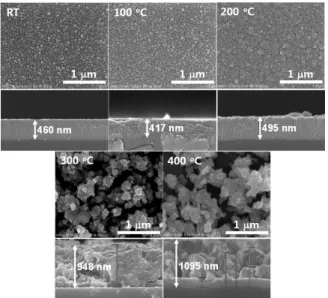 Fig. 2. SEM images of CuO x  thin films as a function of rf-power