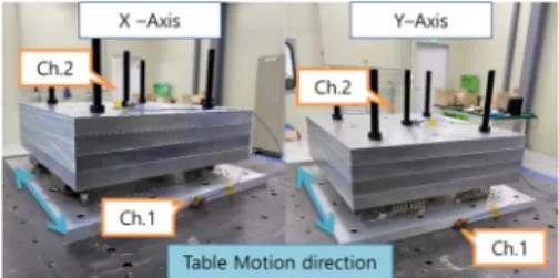 Fig. 3 X-Y-Z axis transmissibility : Type A &amp; Type BFig. 2 X and Y-axis sine-sweep test setup