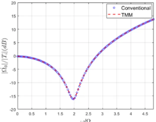 Fig. 6 Simple mechanical model of the target system  for the CPA system