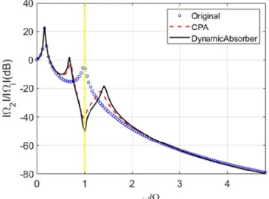 Fig. 11            of original and modified systems  given  =1500 r/min
