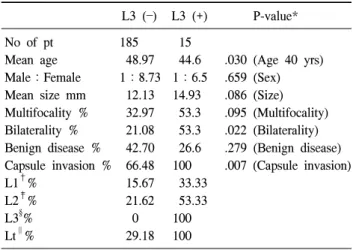 Table  3.  Cervical  lymph  node  metastasis Lymph  Lymph