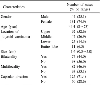 Table  2.  Analysis  of  lymph  node  distribution  in  level  IIA,  IIB,  III,  IV  and  V 