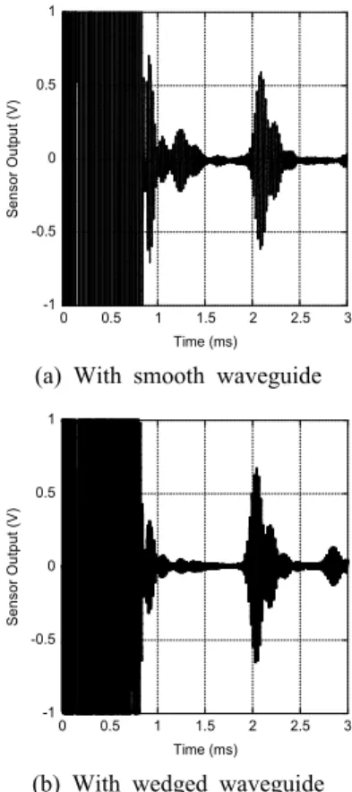 Fig. 10 Instrument configuration of distance measure- measure-ment test -1 -0.500.51 0 0.5 1 1.5 2 2.5 3Sensor Output (V)Time (ms)