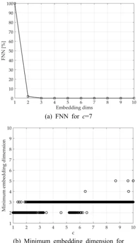 Table 2 Dataset samples