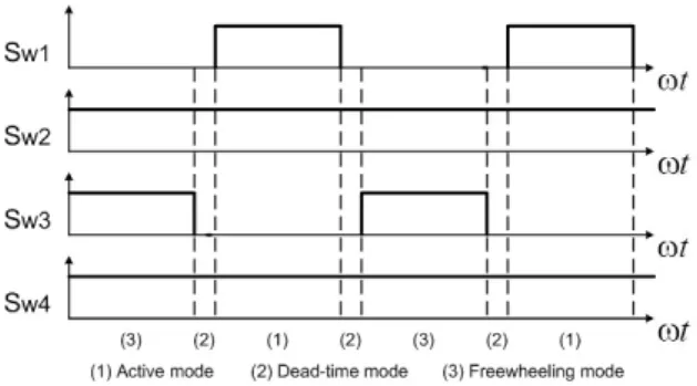 Fig. 6. Phase diagram of D-UPFC input voltage V s  and output  current  I out