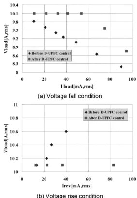 Table 3. The parameters of the experimental set