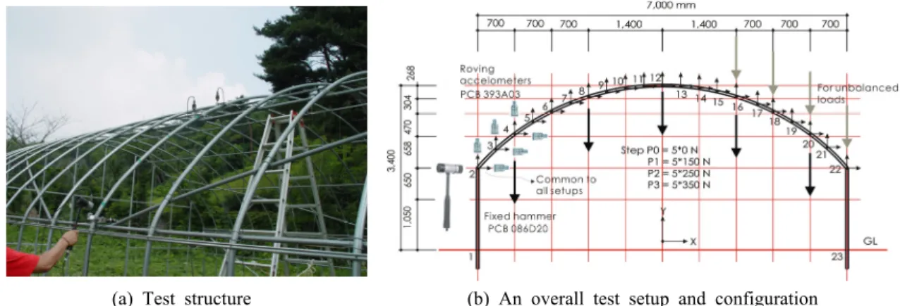 Table 1 Modal  parameters extracted from measured  vibration records