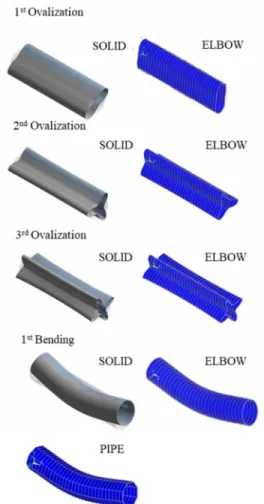 Fig. 2  Elbow element sectional coordinated system