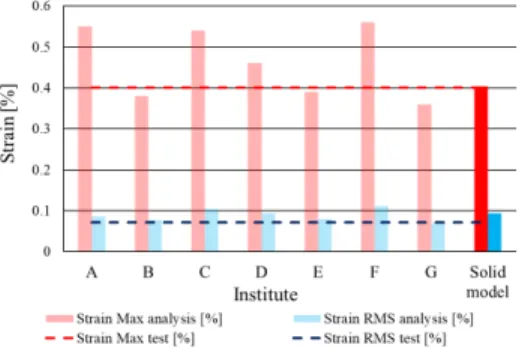 Table 5 Determined optimal parameters Circum. (div) Axial (div) Thickness (div) p-number