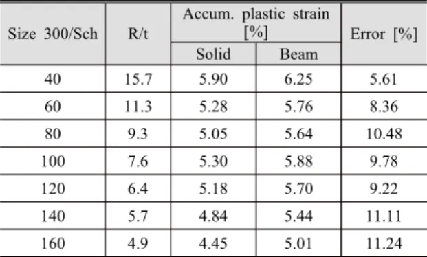 Table 12 Case critical location comparison