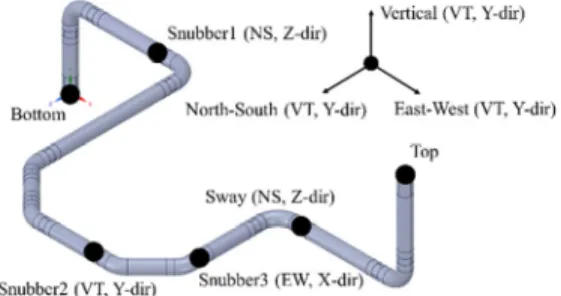 Fig. 14 Maximum accumulated plastic strain plotFig. 11  Surgeline geometry and boundary condition