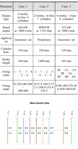 Fig. 2 Mass-elastic model for vibration analysis