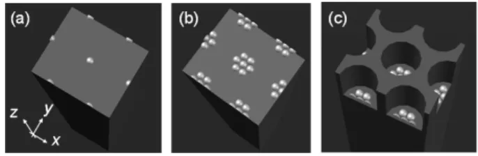Fig. 2. (a) FDTD-simulated absorption spectra of the four samples and (b) the absorption difference of the each sample,  compared with that of the flat Si wafer