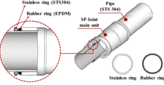 Fig. 1 Pressure joint