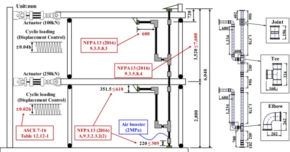 Fig. 2 Experimental setup for analyzing the behavior of the riser pipe due to a seismic load