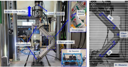 Fig. 10 Experimental setup