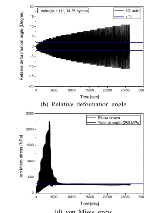 Fig. 13 Experiment result