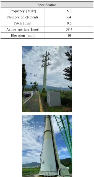 Table 1 Specifications of the PAUT probe Specification Frequency [MHz] 5.0 Number of elements 64 Pitch [mm] 0.6 Active aperture [mm] 38.4 Elevation [mm] 10