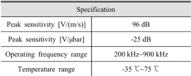 Table 4 Acquisition conditions for AE test