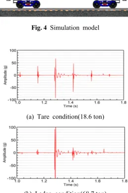 Fig. 4 Simulation model