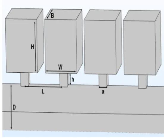 Fig. 1  Resonator geometry model 