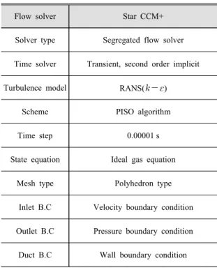 Fig. 3 Structured mesh for CFD simulation
