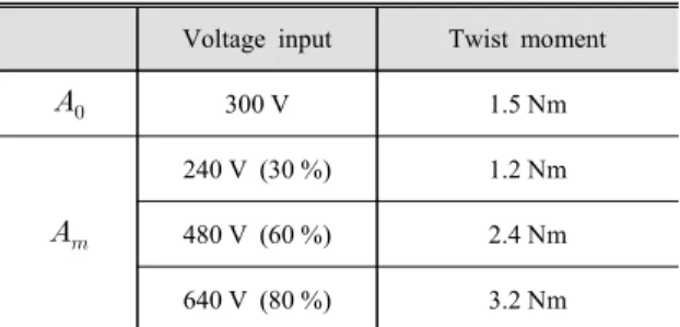 Table 2 Applied moments for baseline cases
