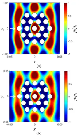 Fig. 6 Comparison with predicted pressure wave patterns near 19 cylinders induced by the plane wave with a wavelength of kfR = 0.5 by using  (a) and (b) 