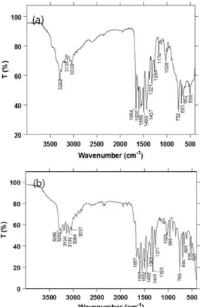 Fig. 1. Schematic representation of the synthetic processes of 