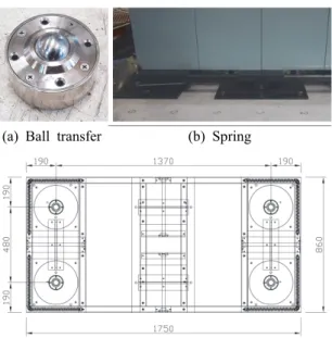 Fig. 2  RTU  panel  with  non-overturn  seismic  isolator  on  the  shaking  table