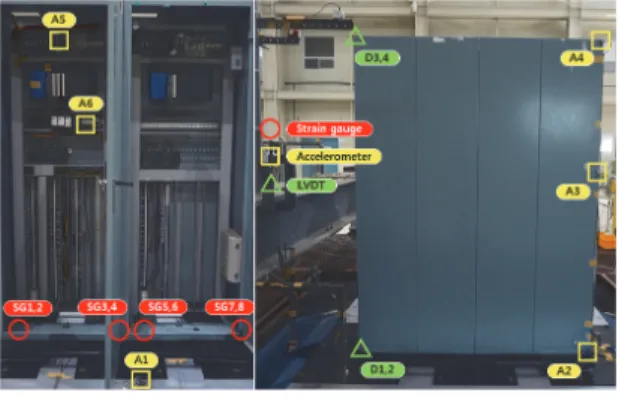 Fig. 4  Sensor  location Table 3  Test  procedure  and  method