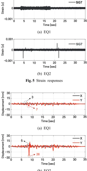 Fig. 6  Relative  displacement  responses  between  cab- cab-inet  top  and  bottom