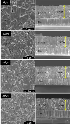 Fig. 2 shows the XRD patterns of β–CIGS films with various  Se fluxes in a three-stage co-evaporation process