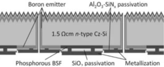 Fig. 4. Schematic drawing of an emitter-wrap through (EWT)  silicon solar cell 32)