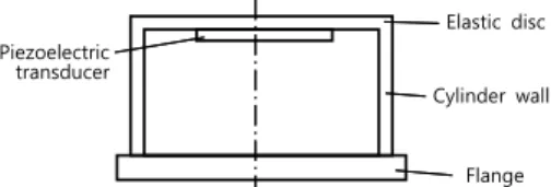 Fig. 1 Schematic diagram of an ultrasonic sensor