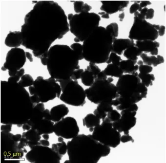 Fig. 2. Thermal analysis of ITO ink containing re-used ITO  nanoparticles