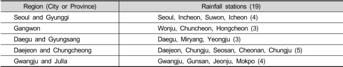 Table  1.  Rainfall  stations  of  KMA  (Korea  Meteorological  Administration)  used  in  this  study