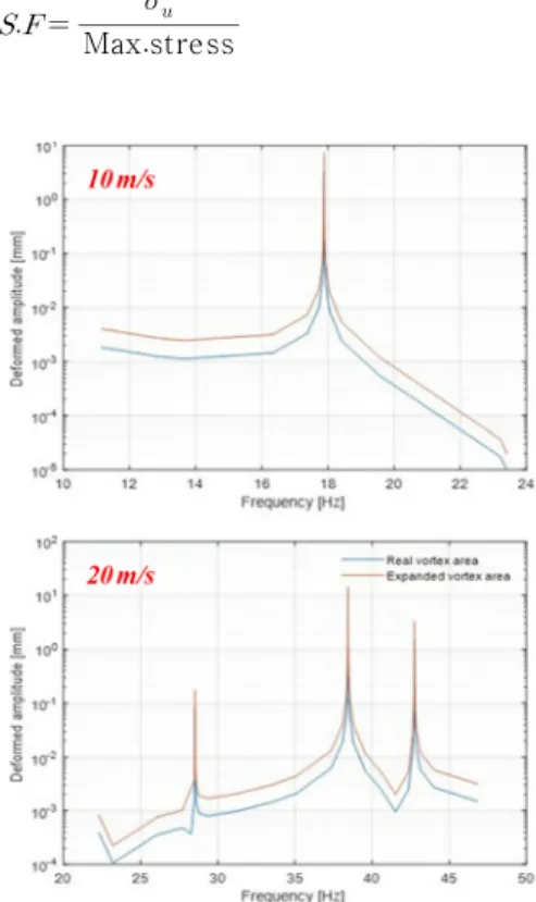 Fig. 9 Pre-processed shape of main wing and con- con-figured control volume for CFD
