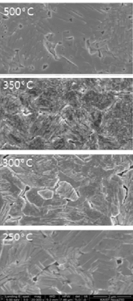 Fig. 5. XPS depth profiles of CIGS films at 300°C of KF treatment