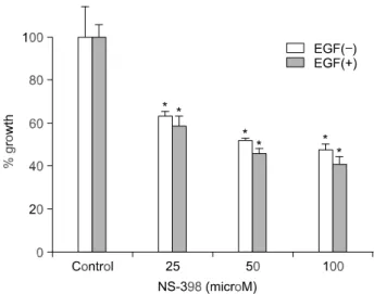 Fig.  2.  Western  blot  for  COX-2  expression  in  thyroid  cancer  cell  lines.  COX-2  expression  in  thyroid  cancer  cell  lines  was  relatively  weak  than  that  of  pancreatic  cancer  cell  lines