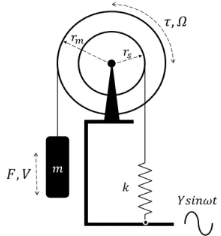 Fig. 1 Schematic of the yo-yo vibrating system