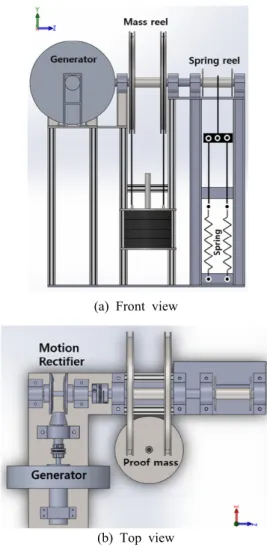 Fig. 4 Design of the prototype device  