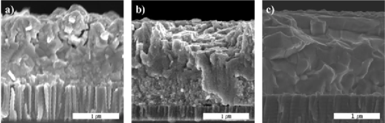 Fig. 1. SEM cross-section image of CIGS films deposited by 3 stage process with reduced substrate temperature at a) 350°C, b)  400°C, and c) 450°C 이 있어 앞으로 CIGS 성장 이후 외부도핑이 필수적인 공정이 될 가능성이 높다1,7).이 논문에서는 CIGS 흡수층의 성장 시 공정온도를 낮춘 효과와 이렇게 만들어진 박막 특성에 대하여 알아보았