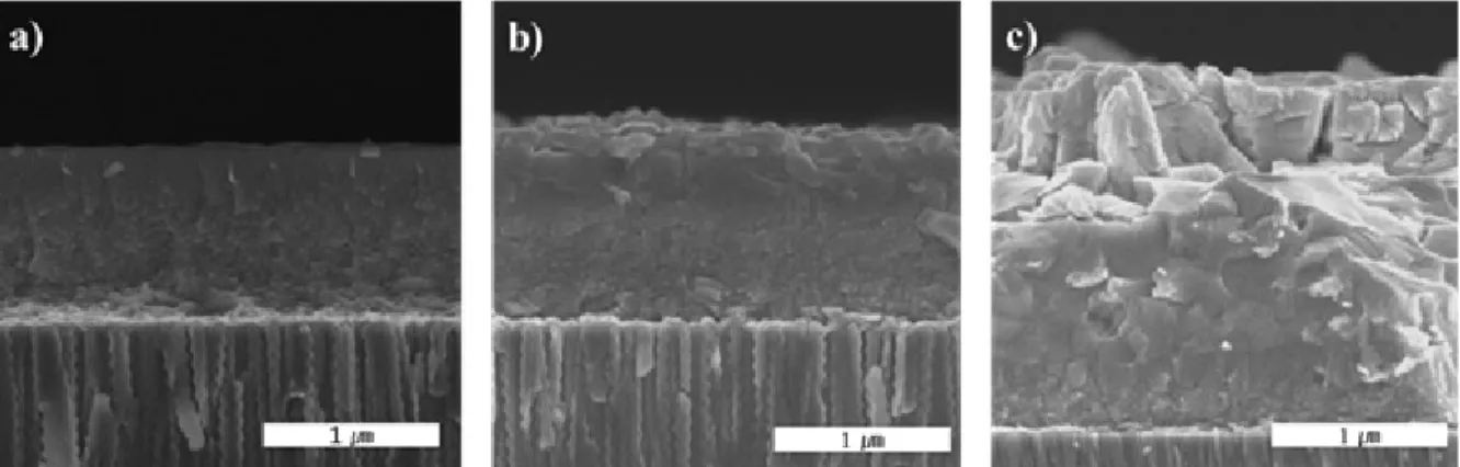 Fig. 3. Light IV-curves of CIGS solar cells produced at different  temperature and NaF treatment condition