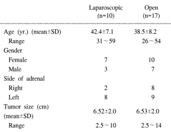 Table  3.  Perioperative  and  postoperative  parameters ꠚꠚꠚꠚꠚꠚꠚꠚꠚꠚꠚꠚꠚꠚꠚꠚꠚꠚꠚꠚꠚꠚꠚꠚꠚꠚꠚꠚꠚꠚꠚꠚꠚꠚꠚꠚꠚꠚꠚꠚꠚꠚꠚꠚꠚꠚꠚꠚꠚꠚꠚꠚꠚꠚꠚ