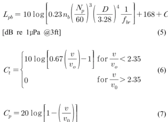 Fig. 1 Transfer function between acceleration and  sound of the hull(The line of “Estimated by  SNAME(t = 0.5 inch)” is quoted from Fig