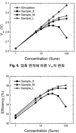 Table 2. 금속의  열전도도 특성