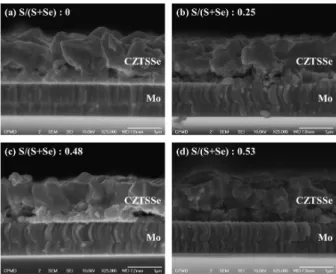 Fig. 3. CTS 금속전구체의 표면 및 단면 SEM 이미지와 300°C에 서 10분동안 열처리한 후의 표면 및 단면 SEM 이미지