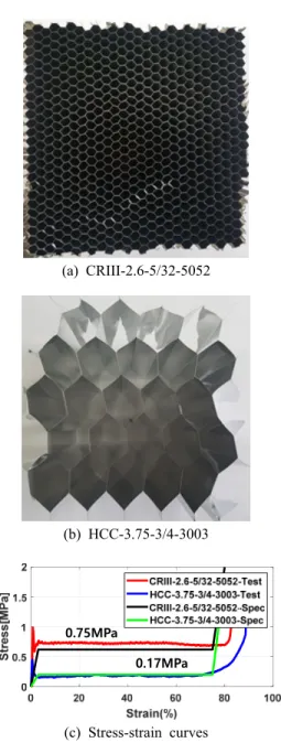 Table 1 Distortion ratio of the upper plates Case R [mm] t [mm] Rib [ea] D 1 [%] D 2 [%] Mass[kg] (a) 75 3 6 5.79 6.07 0.720 (b) 75 5 6 4.26 4.54 0.984 (c) 75 7 6 3.45 3.79 1.248 (d) 75 10 6 2.45 2.48 1.644 (e) 75 3 8 4.01 4.33 0.804 (f) 75 5 8 3.51 3.72 1