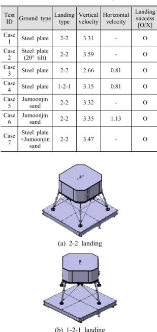 Fig. 8 Test setup